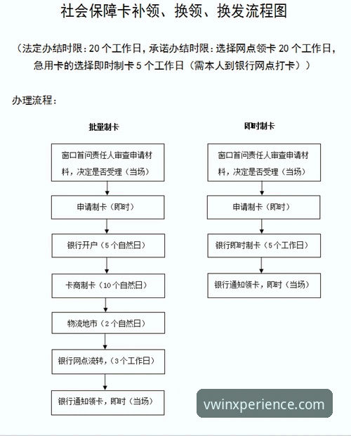 VWIN怎么注册攻略：从零开始的完整指南