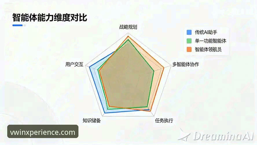 7个关键维度解析VWIN下载安装怎么样：从体验到突破的创新之路